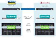 Antenne Bayern spiegelt synchron den Standort Ismaning zum externen Hosting-Dienstleister Spacenet nach München (Grafik: N-Tec).